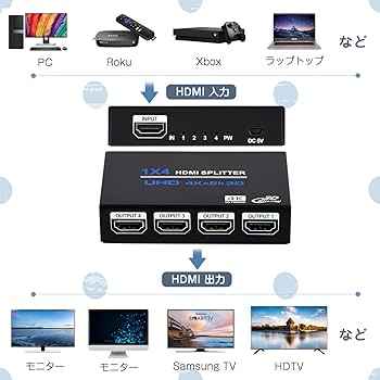 Amazon | J-Wonlyus 1x4 HDMIスプリッター HDMI 分配器 1 入力 4